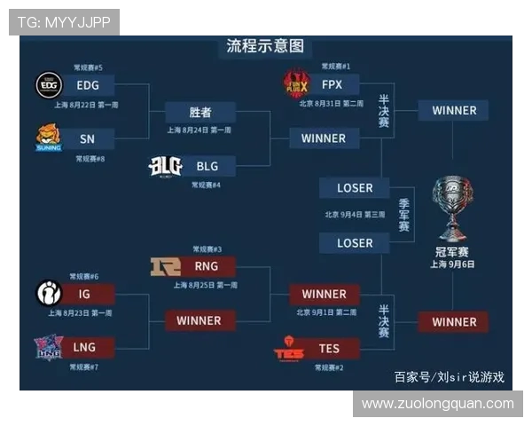 FPX阵地战解析：如何在英雄联盟中掌控比赛节奏与战略布局